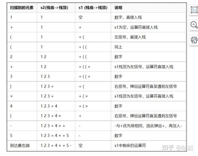 PHP如何实现后缀表达式求值，改写成长尾？