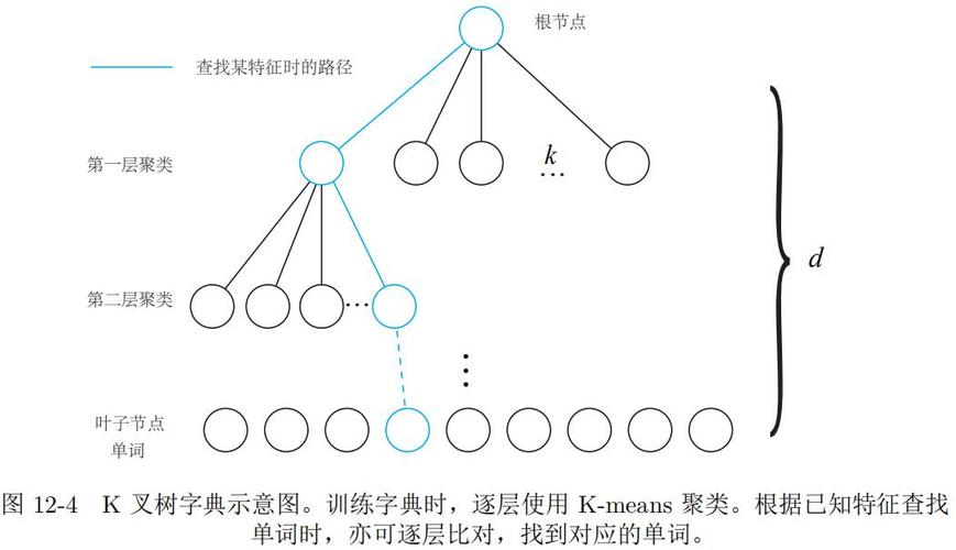 如何高效处理文本数据（上）：构建词袋模型？