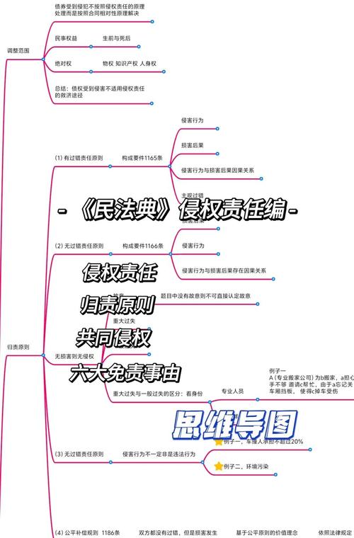 如何确定网站设计侵权责任的关键要素与应对策略？