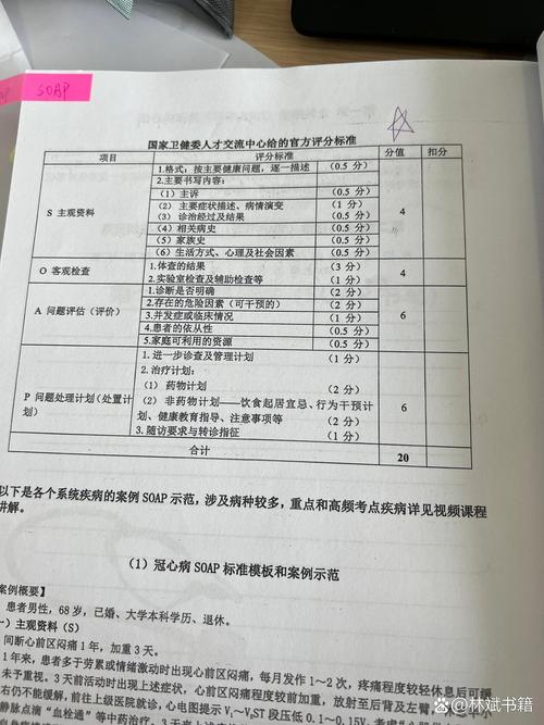 SOAP基础知识梳理(1)有哪些要点？