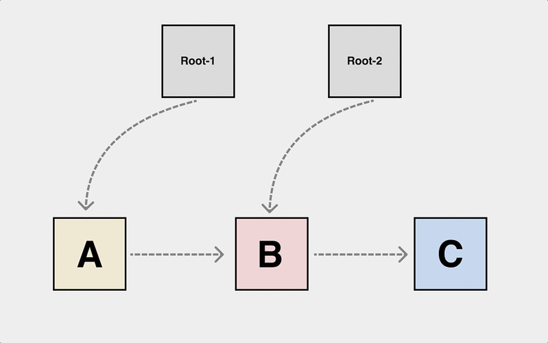 如何通过.Net CLR GC动态获取函数头地址，并探讨C语言的巧妙技巧（需谨慎操作）？