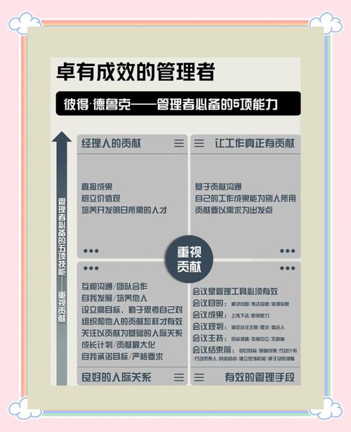 如何成为专业调优领域的达人？