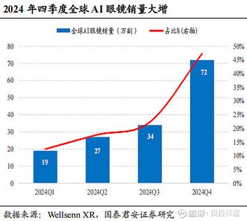 Identity Digital销量翻倍，背后有何神秘力量助推？