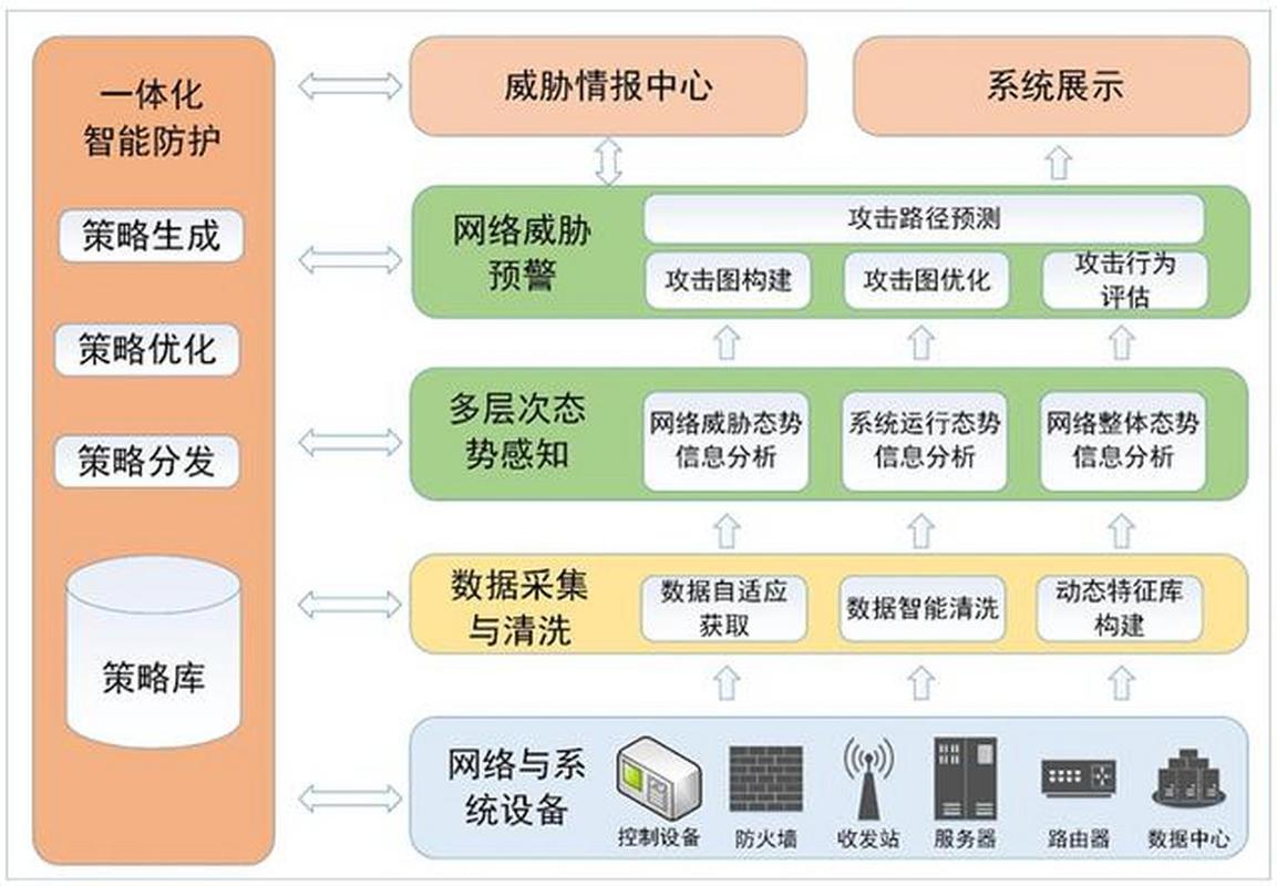 如何将网络咨询设计成为塑造未来体验的无形力量，引领创新设计方案之路？