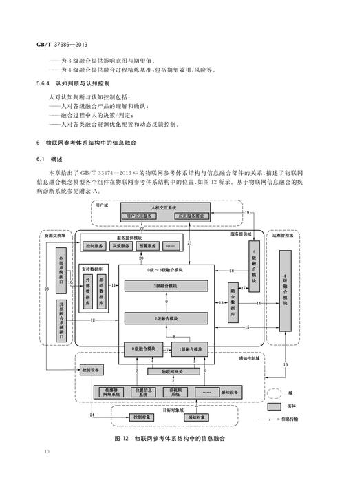 您能介绍下关于对象消息模型的最新研究进展吗？