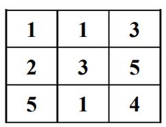 如何用Python和OpenCV结合直方图进行图片缺陷检测详细讲解？