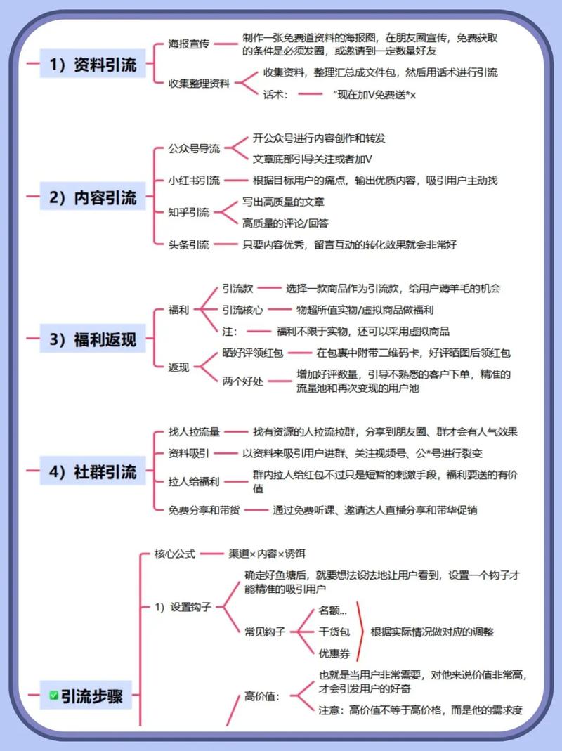 如何制定独立站引流策略，高效获客并持续优化？