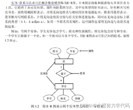 如何设计Django模型实现题目类型与多个可选子类型的关联关系？