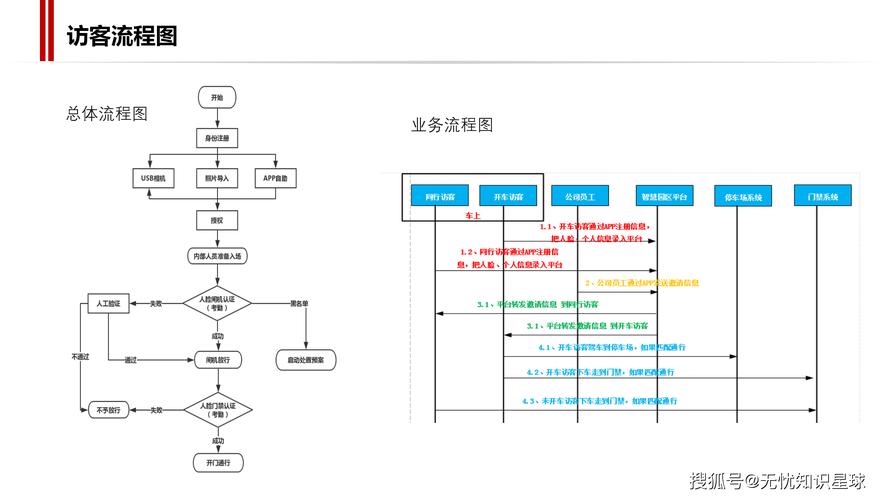 巨量数据库系统管理具体是怎样的操作流程？
