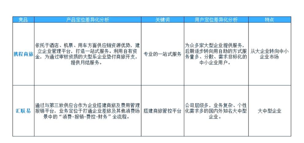 项目竞选与比选的根本差异是什么？
