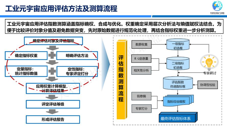 如何全面评估和深入探讨网页设计的多维度分析与评价？