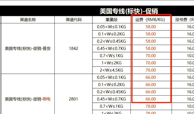 欧洲独立站发货成本如何降低？