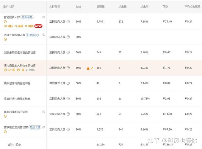 直通车流量为何无转化？有哪些优化策略能助我扭转乾坤？