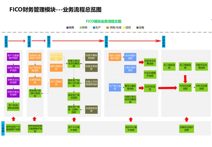 网站设计从初稿到成品全过程解析，有哪些主要流程和图片展示？