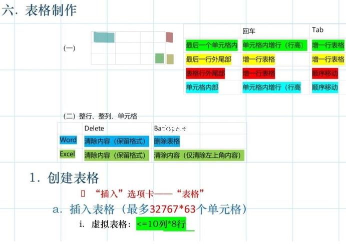 如何使用模版类实现顺序表的基本操作？
