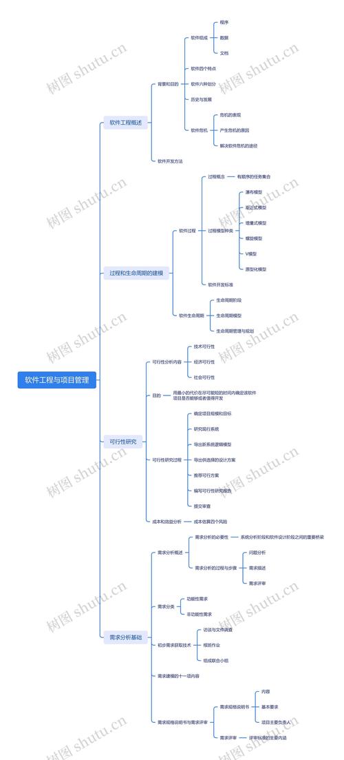 软件与工程项目有何本质区别，具体体现在哪些方面？