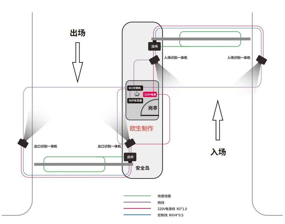如何利用Swoole构建一个高可用的智能停车系统解决方案？