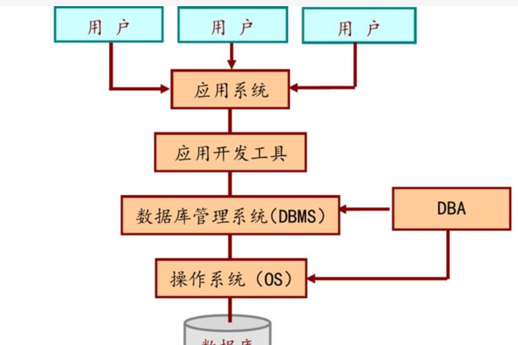 录音机用户数据库由哪些组成部分构成？