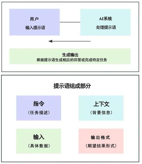 Unity如何轻松打造跨平台长尾词疑问提示框？