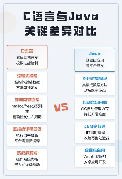 C语言和JAVA有哪些显著差异？