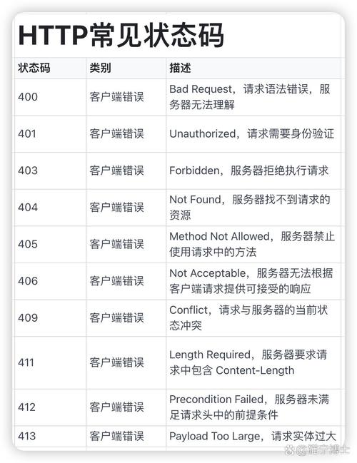 如何正确在Laravel中返回特定HTTP状态码的方法示例？