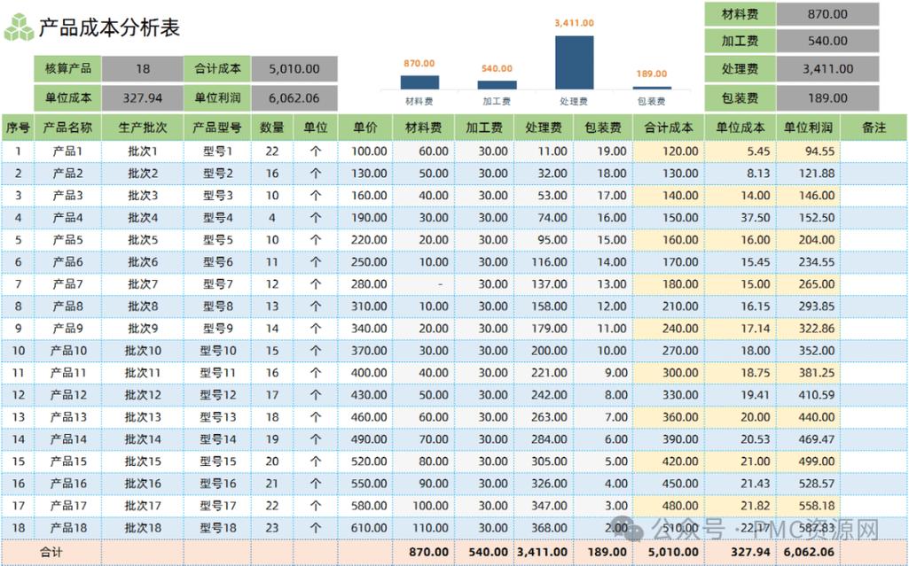 如何详细计算构建产品网站的成本,包括哪些费用?