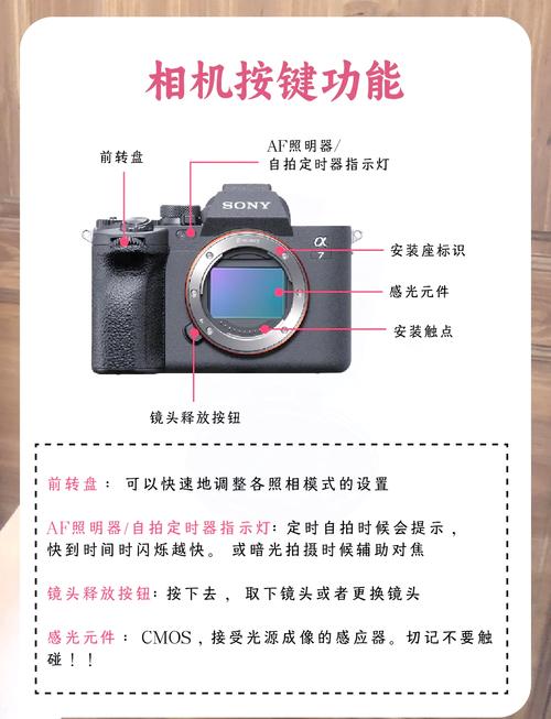 索尼A7M4有哪些详细参数和全面测评结果？