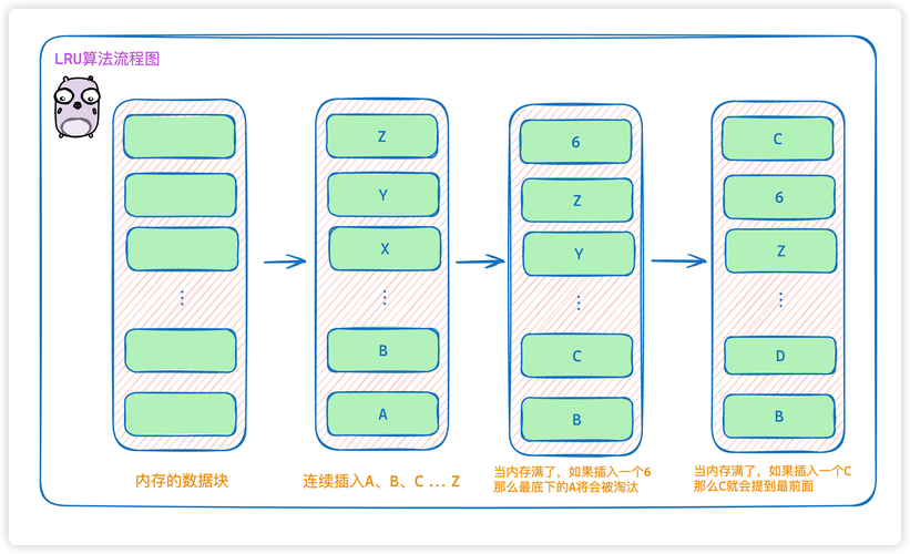 PHP开发中如何高效利用Memcache进行大规模数据缓存与复杂计算操作？