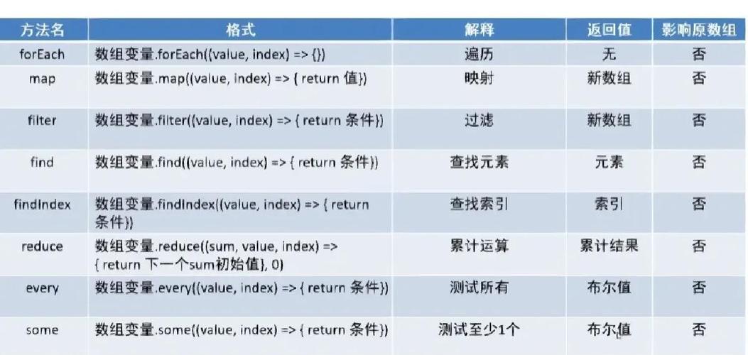 如何用jQuery判断一个值是否存在于数组中？