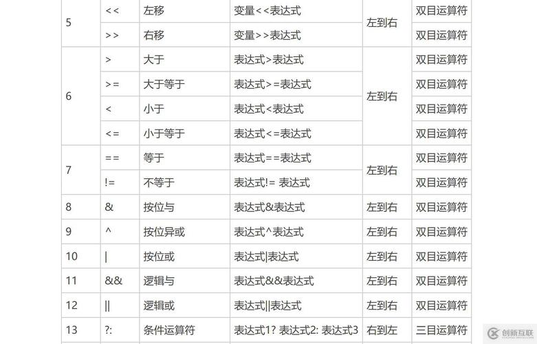 C语言操作符详解篇（全）中，有哪些操作符的具体用法和区别？