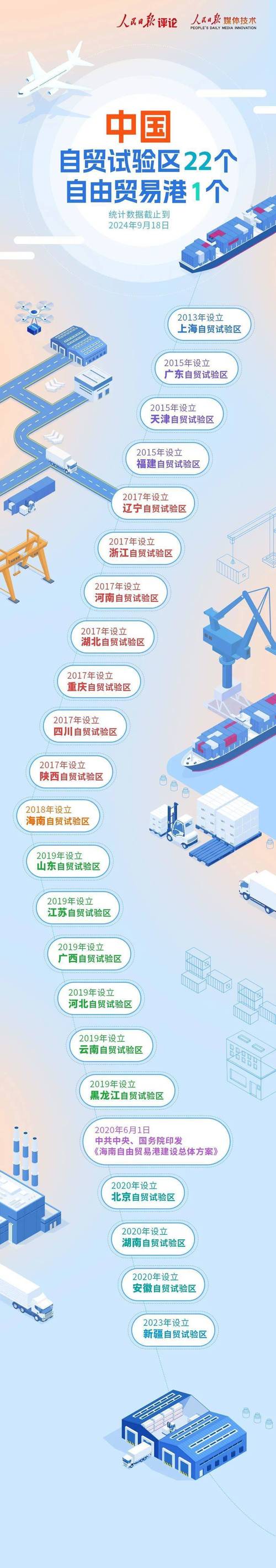 我国如何将自贸区19项成功经验推广至全国，创新引领全国发展新格局？