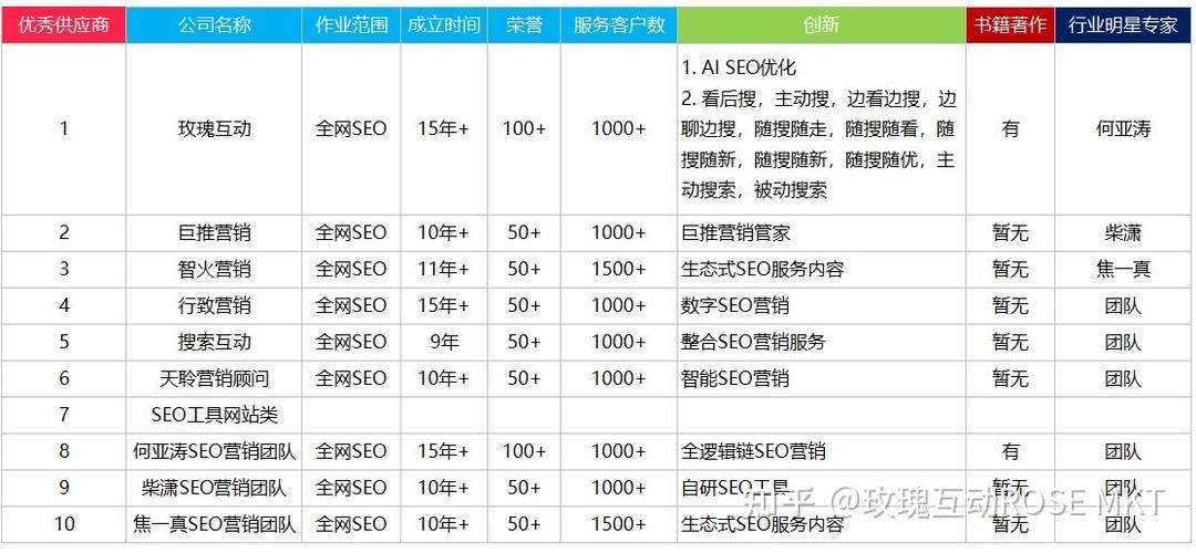 如何选择优秀的SEO外包服务提供商？