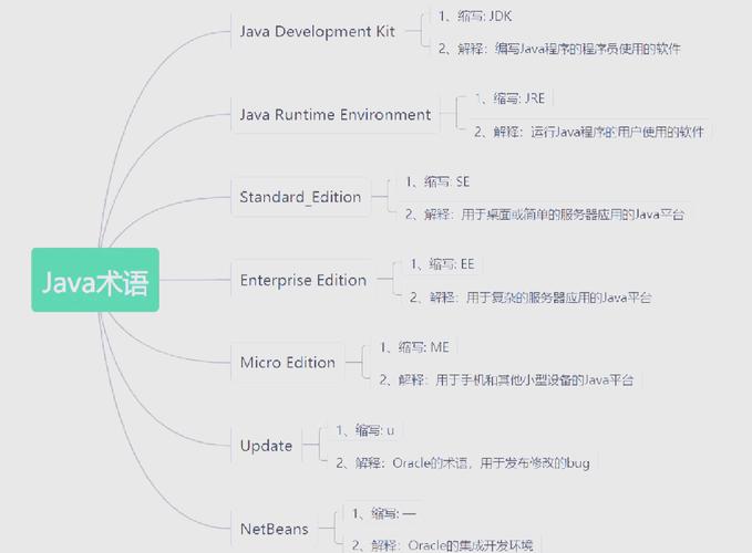 在Debian系统上快速搭建Java编译环境，能高效编译我的Java程序吗？