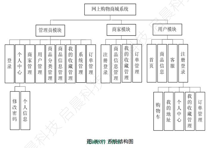 如何基于Java Jsp SpringMVC技术设计并实现漫威手办在线商城系统？