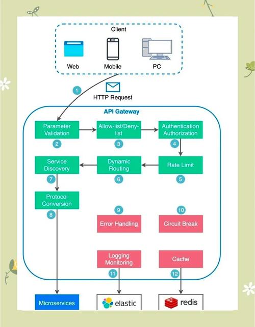 ApiApplication1-1的功能和特点有哪些具体应用场景？