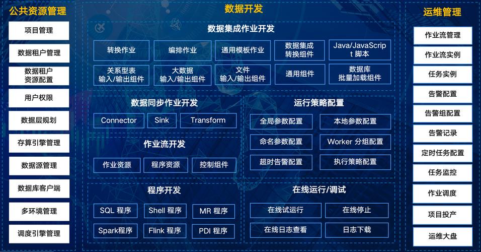 工业控制软件开发，选择哪种数据库更适合我的特定需求？
