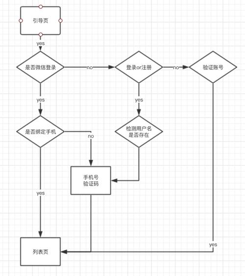 Vue组件注册实例的详细过程是怎样的？
