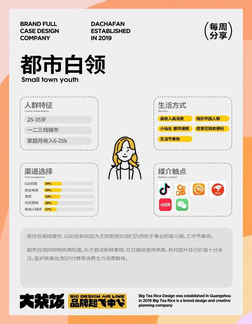 如何精准定位我的目标受众群体？