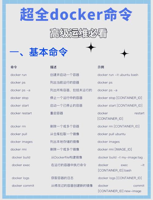 Docker中常用的命令有哪些？