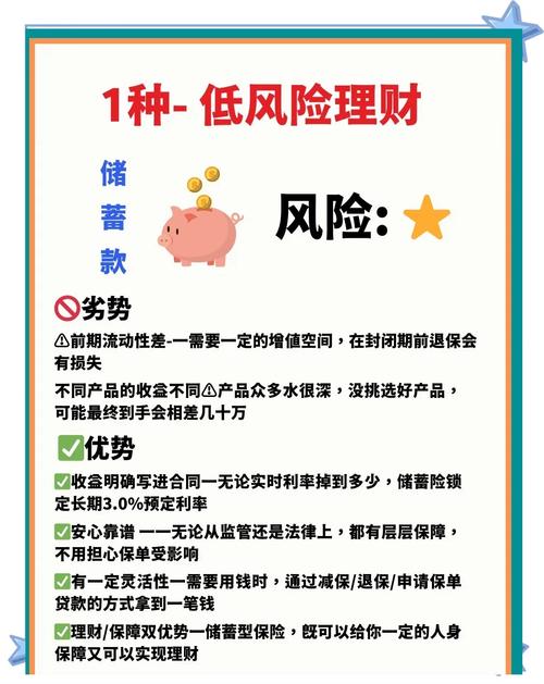 如何运用资产翻番术，从零到千万实现财富增长？