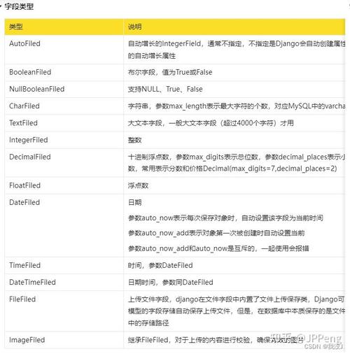 如何巧妙运用Django ORM功能？