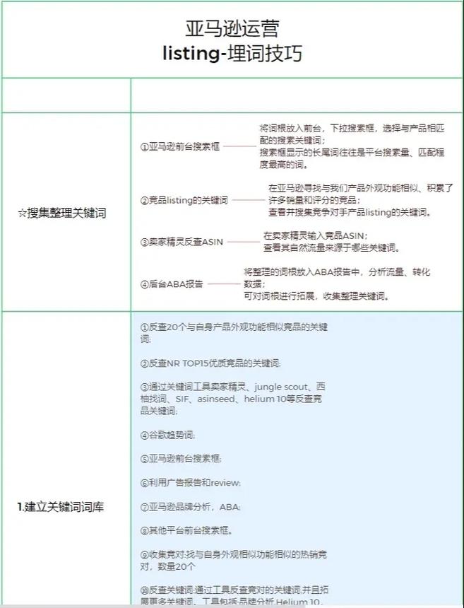 如何筛选关键词？请提供原则及方法汇总？