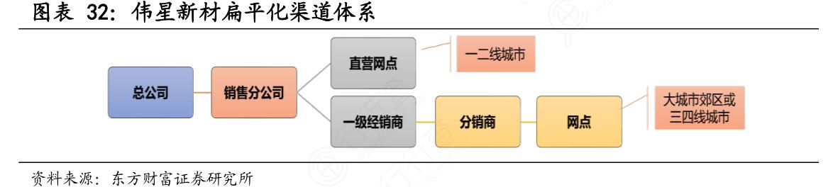 如何通过渠道扁平化实现高效直达新攻略的优化？