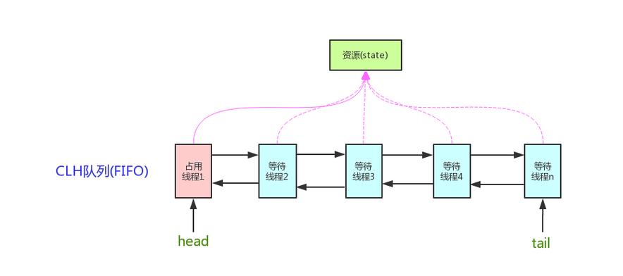 ReentrantReadWriteLock和StampedLock，哪种锁更适合票据处理场景？
