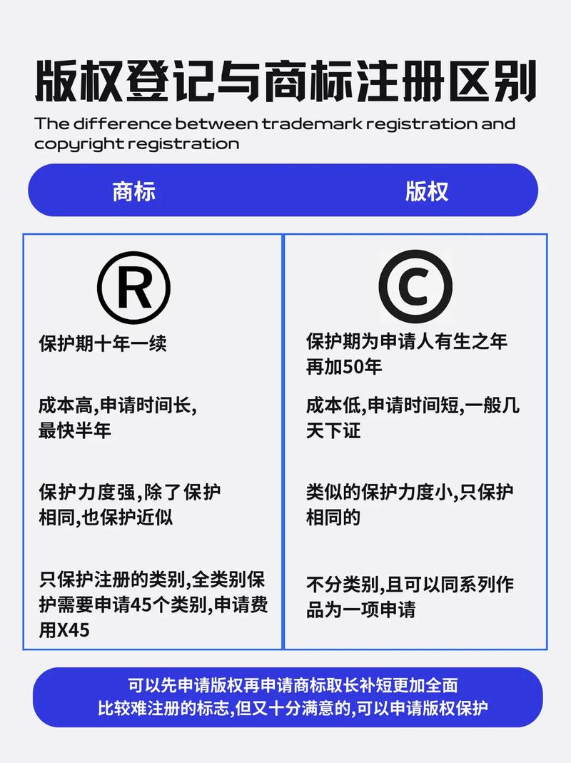 版权归属待定，究竟属于谁呢？