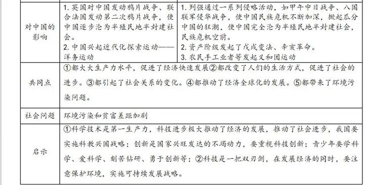 制造重复项目时有哪些显著区别点值得特别注意？
