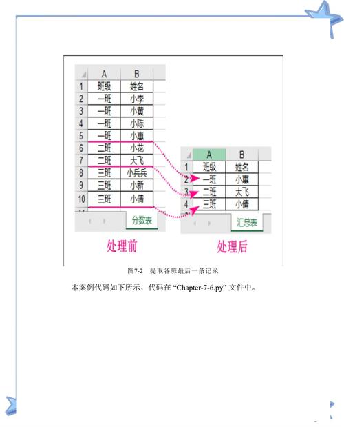 如何高效使用Python进行字典的查找、修改、添加和删除操作？