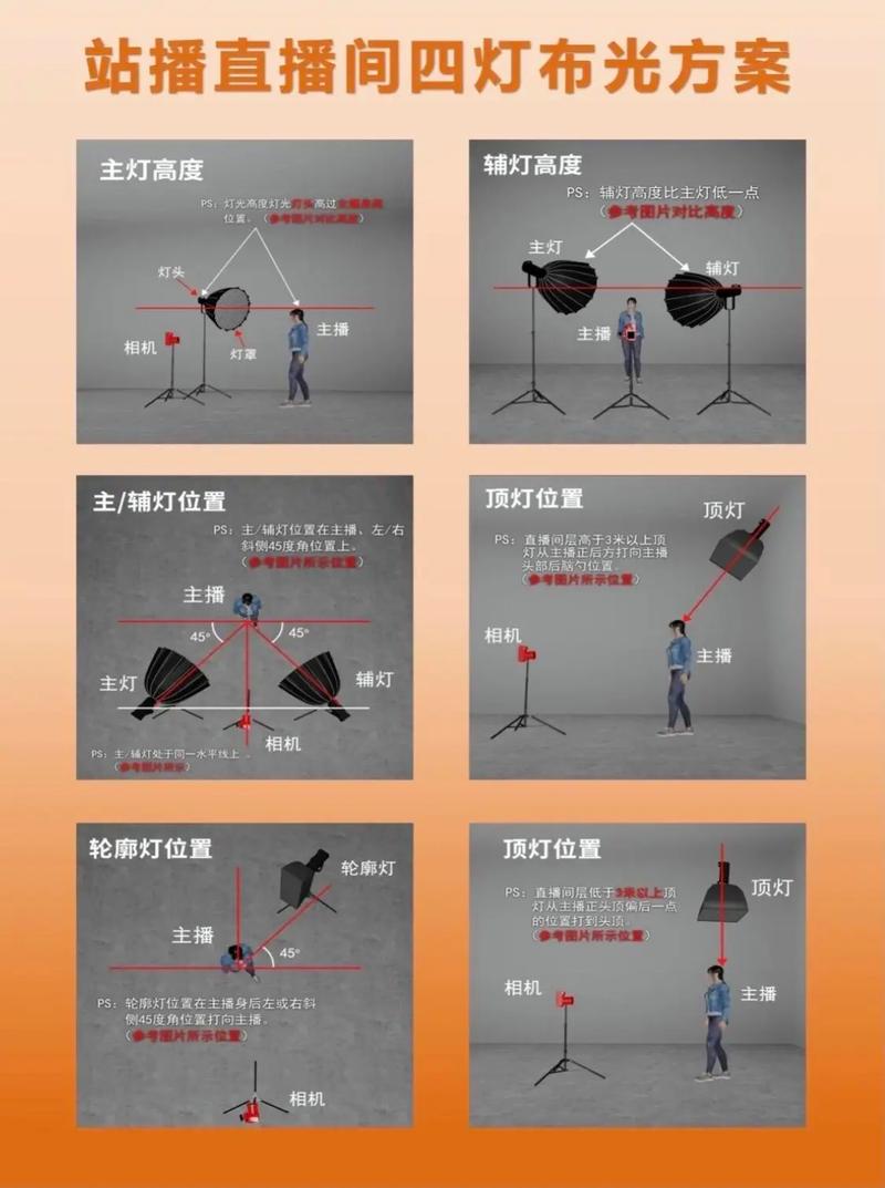 如何选择照明SEO，专业首选方案是哪款？