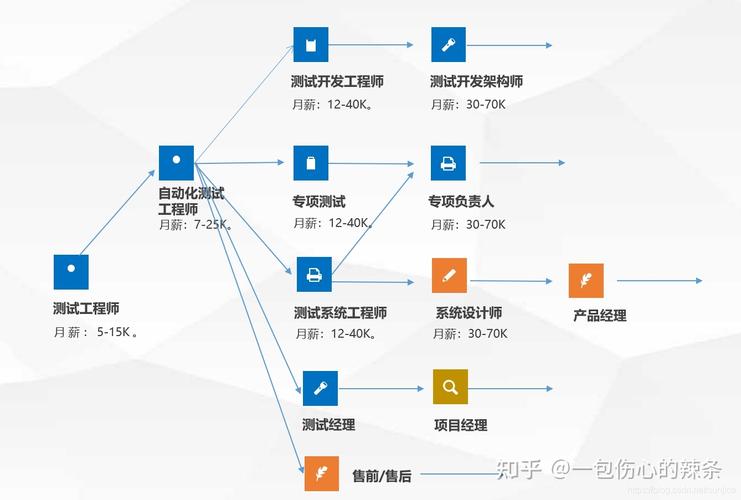 Java程序员如何规划未来职业路径以适应行业变化？