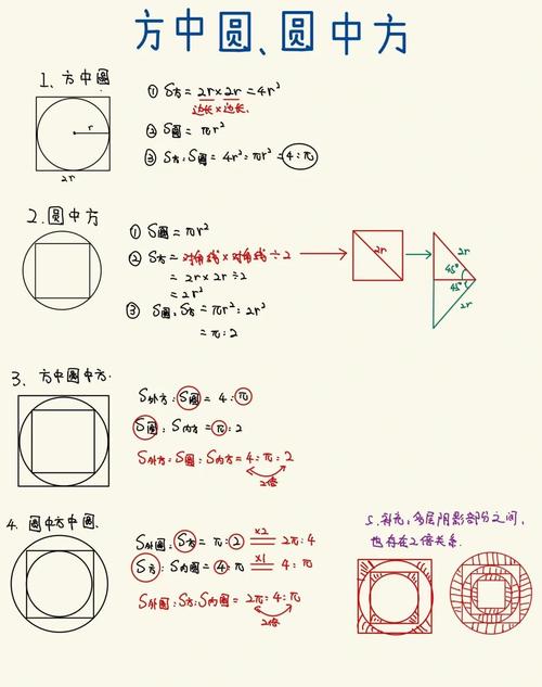 如何使用Cesium绘制圆形、正方形、多边形和椭圆图形标注？